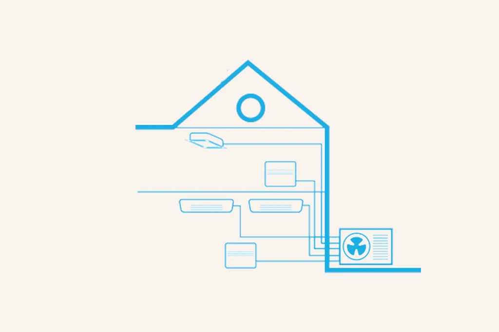 Hoe werkt een multi-systeem airco?